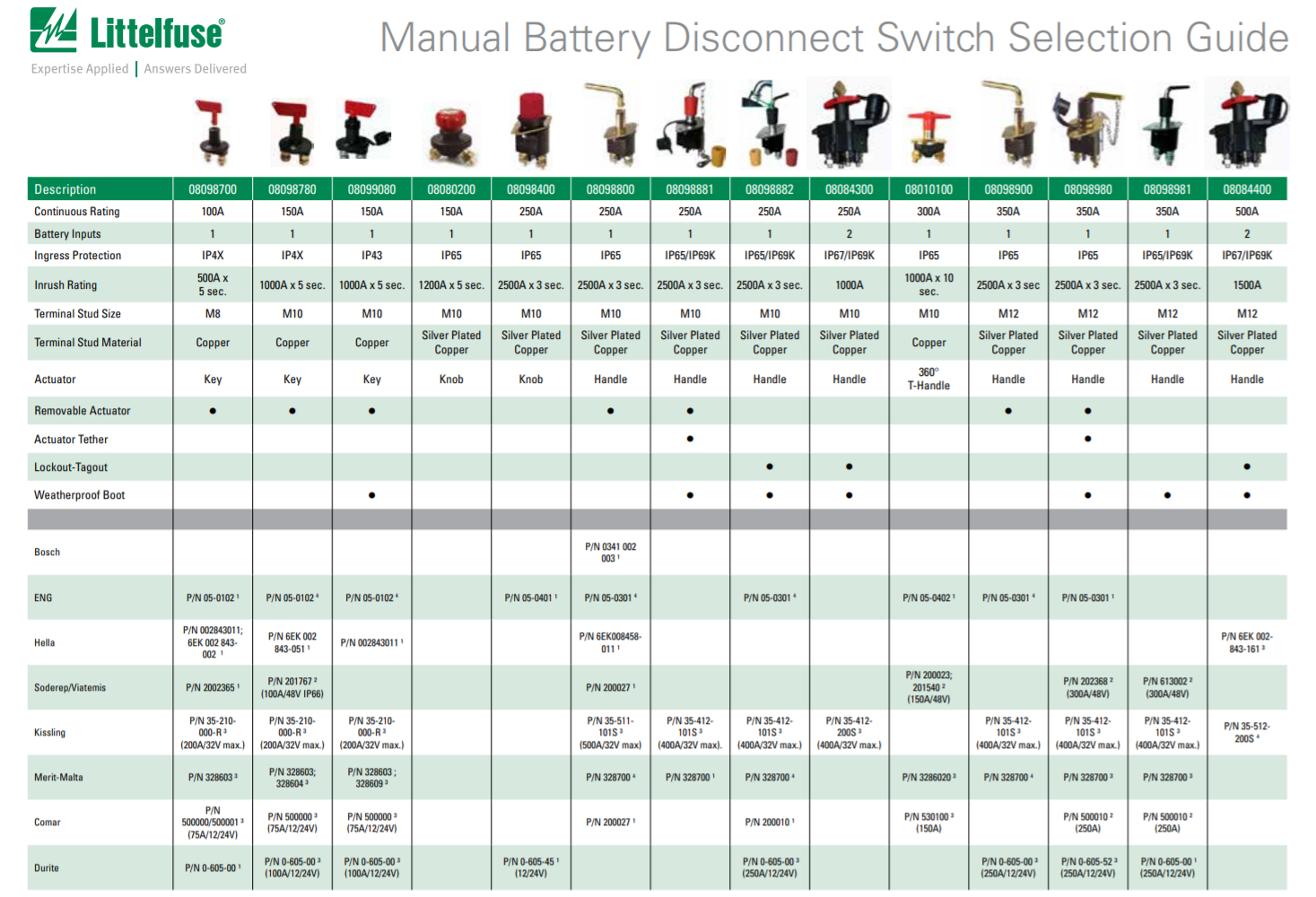 大電流開關 大電流開關