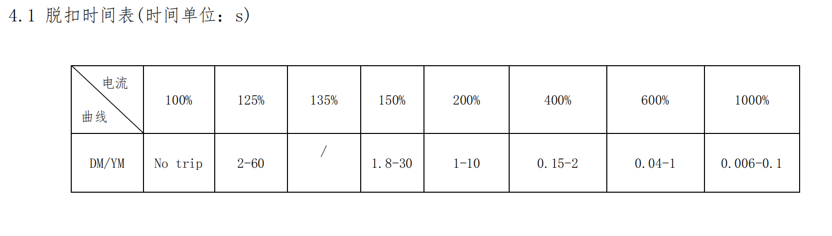 斷路器脫扣曲線 斷路器脫扣曲線