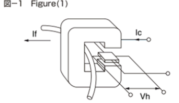 霍爾電流傳感器的基本原理 霍爾電流傳感器的基本原理