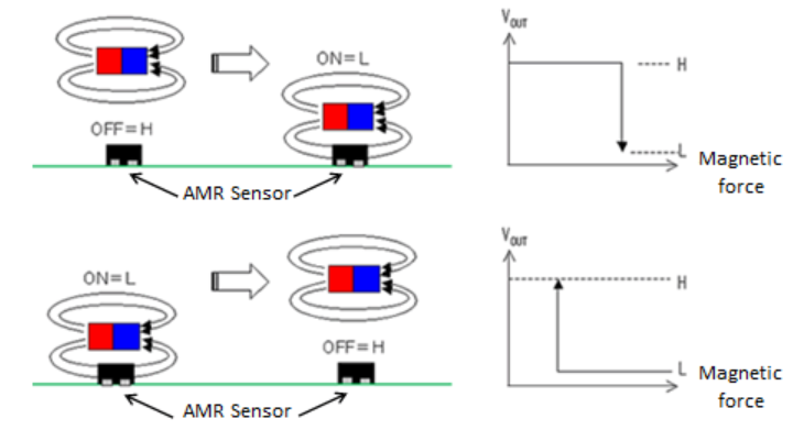 AMR傳感器(磁性傳感器)術語表 AMR傳感器(磁性傳感器)術語表