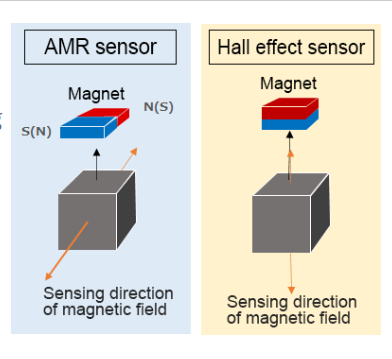 AMR傳感器 AMR傳感器