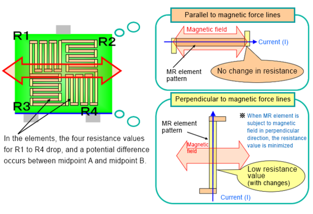 AMR傳感器放置模式 AMR傳感器放置模式