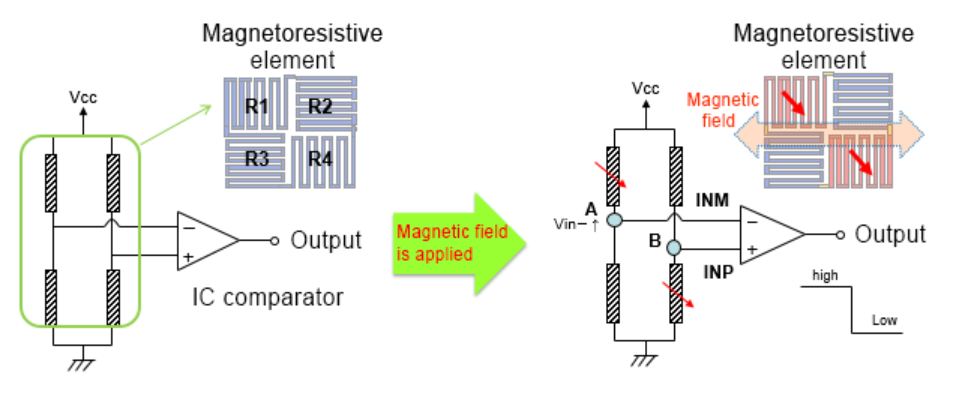 AMR傳感器使用 AMR傳感器使用