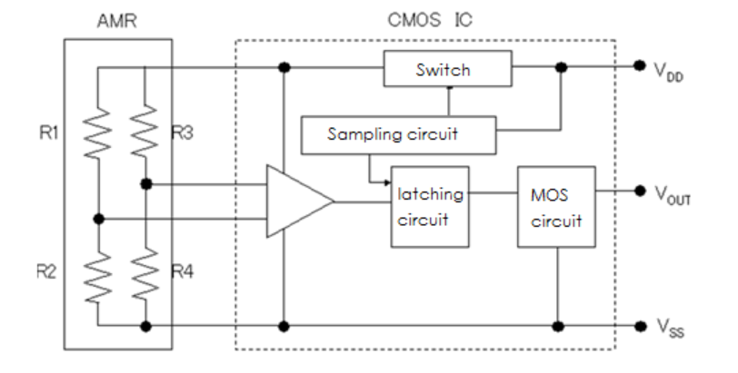 AMR傳感器框圖 AMR傳感器框圖