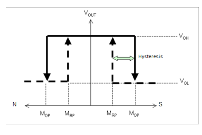AMR傳感器防抖振 AMR傳感器防抖振