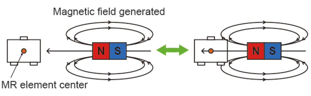 AMR傳感器開關(guān)檢測1 AMR傳感器開關(guān)檢測1