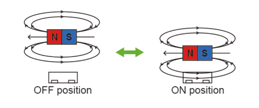 AMR傳感器開關(guān)檢測2 AMR傳感器開關(guān)檢測2