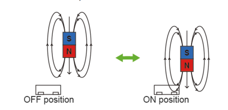 AMR傳感器開關(guān)檢測3 AMR傳感器開關(guān)檢測3