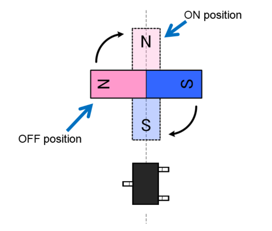 AMR傳感器旋轉(zhuǎn)檢測 AMR傳感器旋轉(zhuǎn)檢測