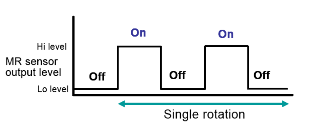 AMR傳感器輸出 AMR傳感器輸出