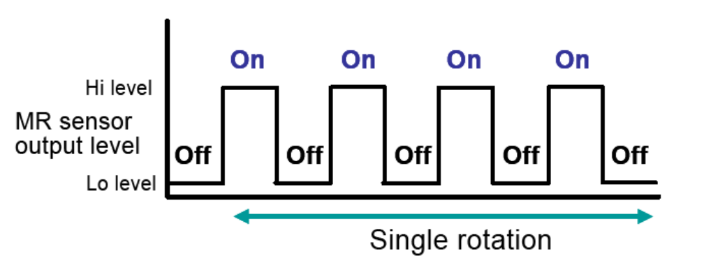 AMR傳感器輸出曲線2 AMR傳感器輸出曲線2