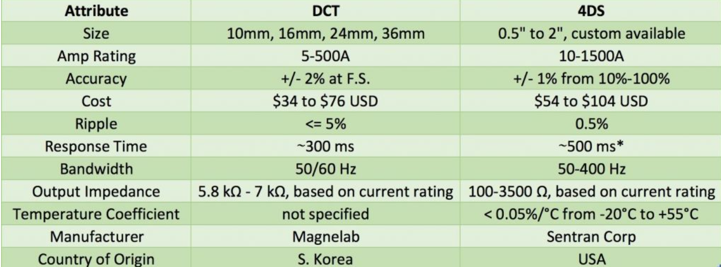 電流傳感器電壓輸出型 電流傳感器電壓輸出型