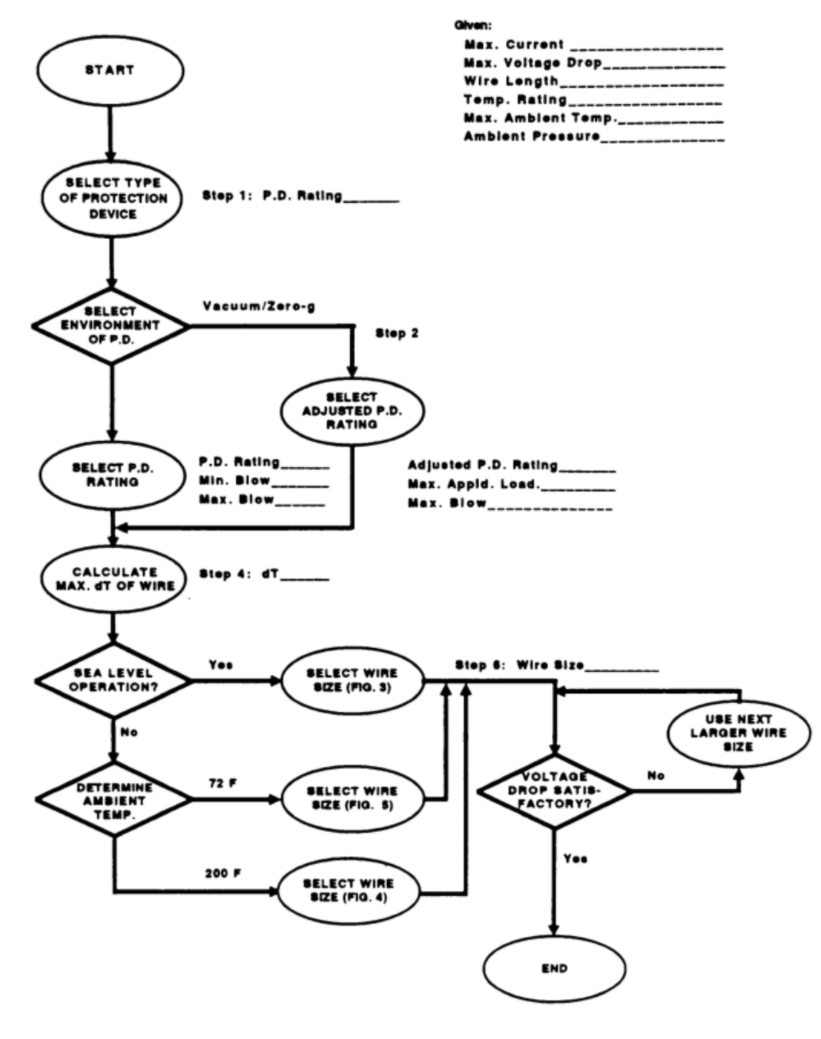 NASA航空斷路器選型規(guī)范 NASA航空斷路器選型規(guī)范