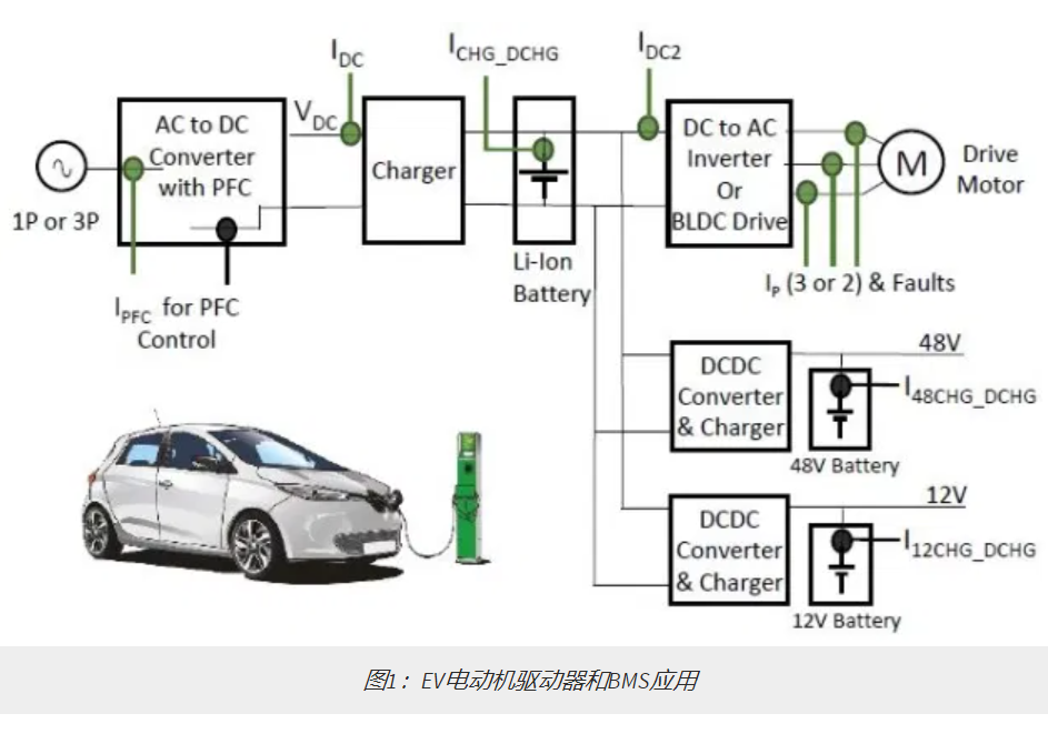 電流傳感器提高電源效率 電流傳感器提高電源效率