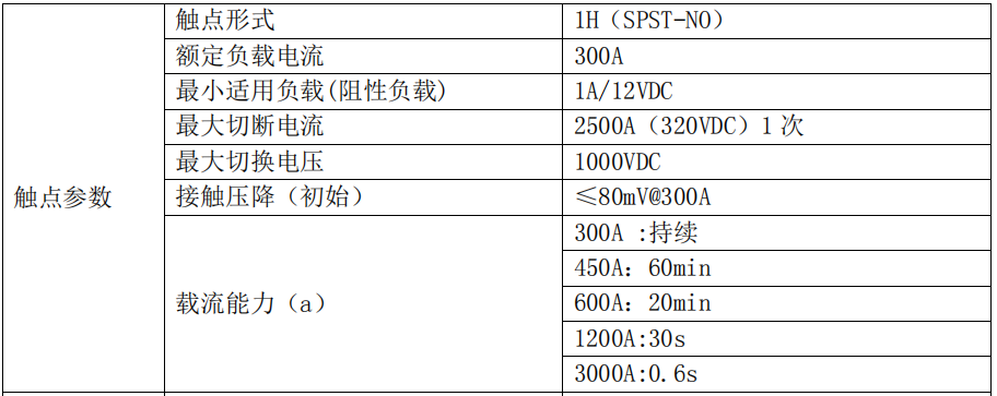 韋克威高可靠電子元器件 韋克威高可靠電子元器件