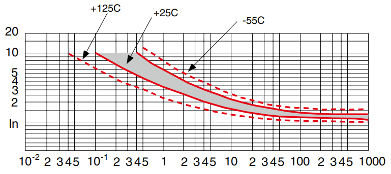 韋克威高可靠電子元器件 韋克威高可靠電子元器件