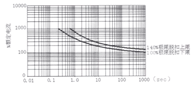 韋克威高可靠電子元器件 韋克威高可靠電子元器件