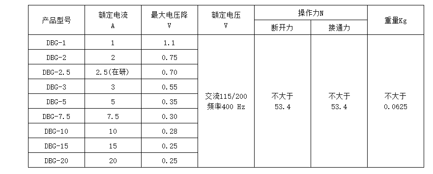 韋克威高可靠電子元器件 韋克威高可靠電子元器件