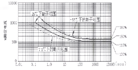 韋克威高可靠電子元器件 韋克威高可靠電子元器件