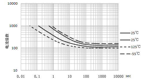 韋克威高可靠電子元器件