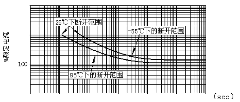 韋克威高可靠電子元器件 韋克威高可靠電子元器件