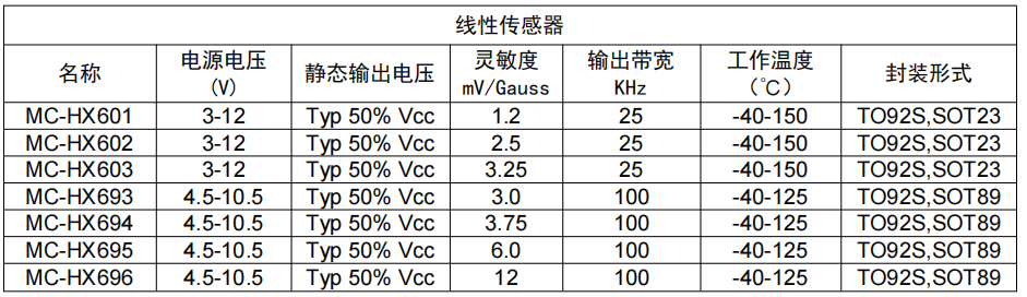 韋克威高可靠電子元器件 韋克威高可靠電子元器件