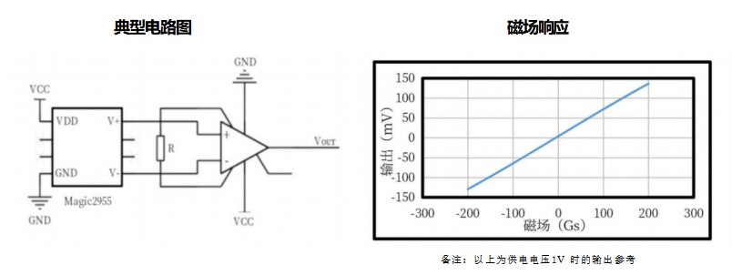 韋克威高可靠電子元器件 韋克威高可靠電子元器件
