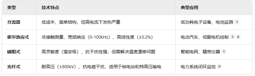 韋克威高可靠電子元器件