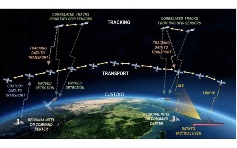航天發展局將開展144顆傳輸層衛星的競標