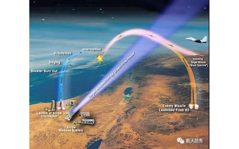 以色列開始試驗高空傳感器