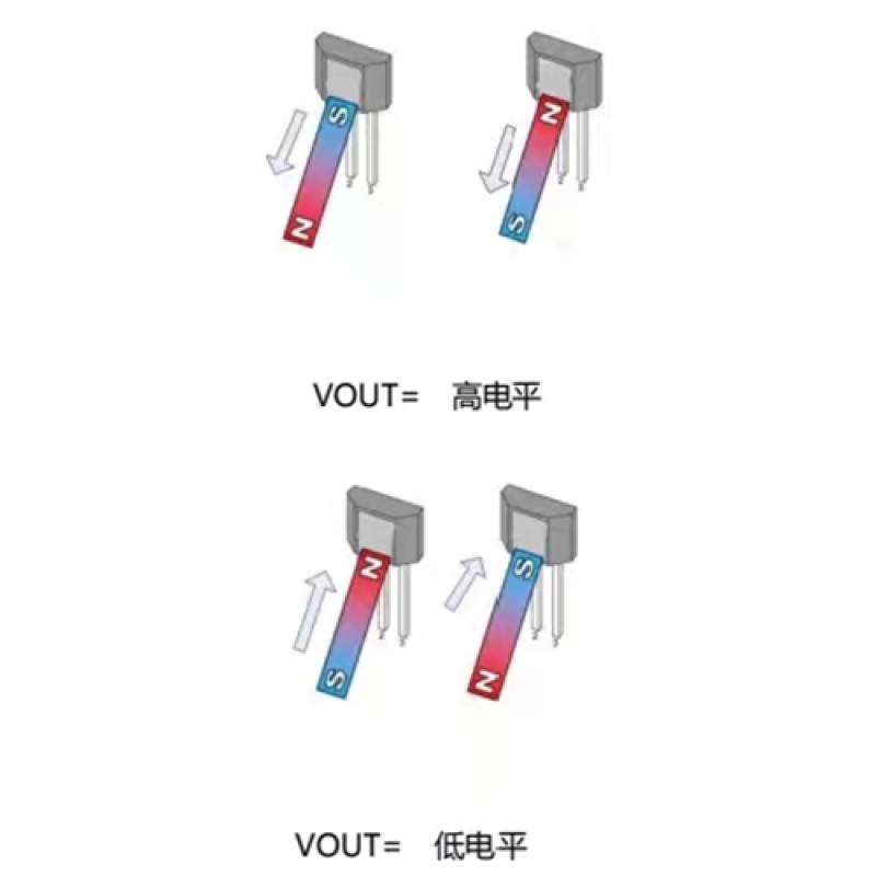Single pole Hall Switch-Product Selection Table